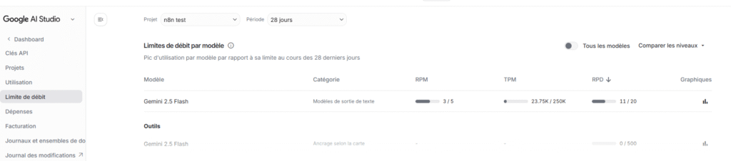 Interface de gestion des clés poiur accèder aux modèles Gemini (google) par API
